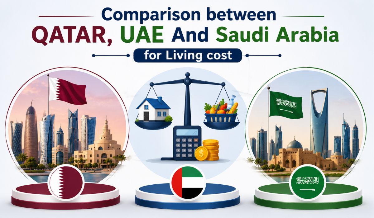Comparison between QATAR, UAE And Saudi Arabia for Living cost